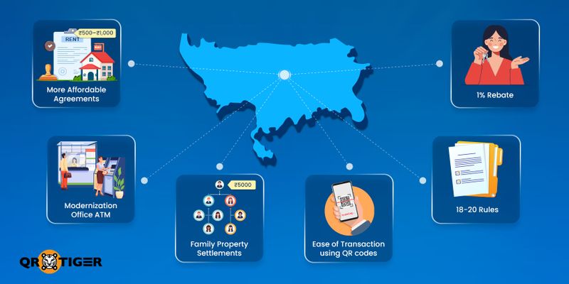 Uttar pradesh reforms